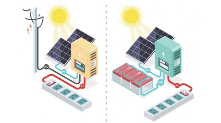 Grid-Tied vs. Off-Grid Solar: Which One is Right for You?