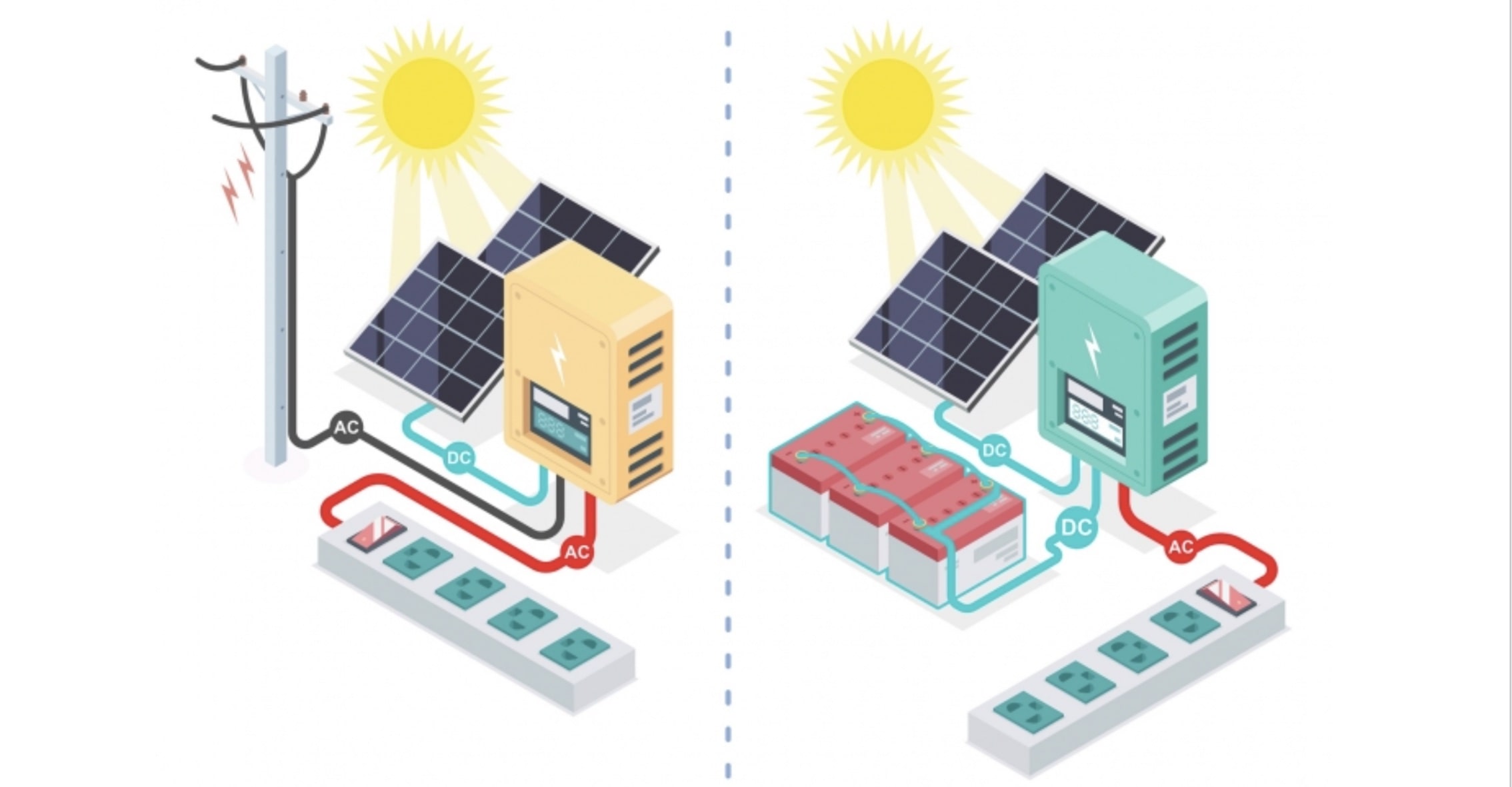 Grid-Tied vs. Off-Grid Solar: Which One is Right for You?